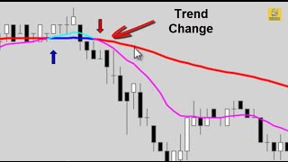 Moving Average Cross Alert Indicator v2 | Ninjatrader Indicators |