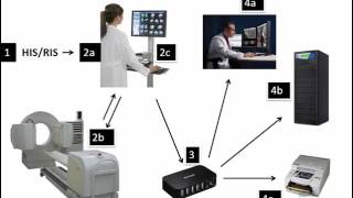 BCT Webinar Series: The Imports & Exports of Dicom, Networking & Troubleshooting in Nuclear Medicine
