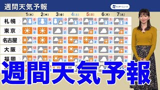 週間天気予報　北日本は荒天警戒 日々の気温変化に注意