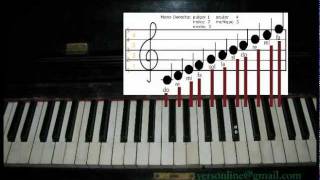 Interpretando una Partitura - mano derecha y práctica