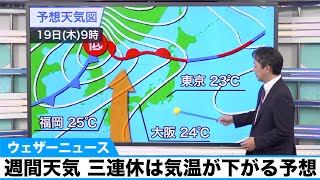 季節外れの陽気は19日(木)まで・三連休は気温が下がる予想