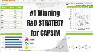 CAPSIM - 1st Place Winning R&D Decisions (Beginner to Expert)
