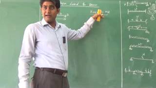Lec 3.6 (a): Calculation of Collapse Load for Beams Kinematic & Static Method of Plastic Analysis