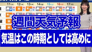 週間天気予報 気温はこの時期としては高めに 週後半ほど雲の多い空