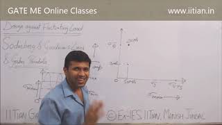 Part1 Soderberg Line, Goodman Line, Gerber Parabola, Design Against Fluctuating Load, Machine Design