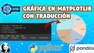 + Graficar en Matplotlib una columna de Dataframe en Pandas con value_counts() | con traducción
