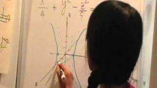 Graphing Hyperboloids of One Sheet