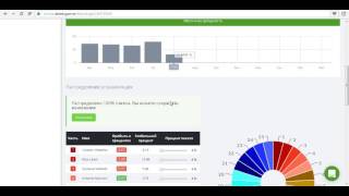 Обзор нововведений по личному кабинету Questra Holdings