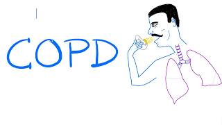 Chronic Obstructive Pulmonary Diseases (COPD) | Pulmonology