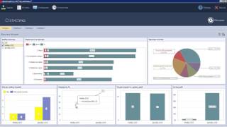 CRM Аналитика