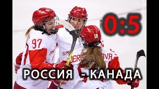 Хоккей Россия Канада Счет 5-0 Олимпиада 2018
