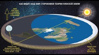 Движение Солнца над плоской Землей: Смотрим и комментируем