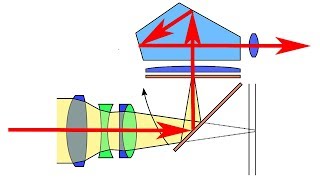 How Your Camera Works