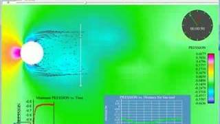 EnSight Transient N3S dataset animation