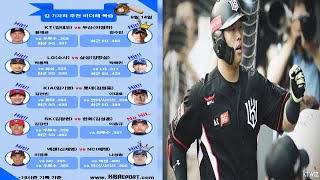 [체크스윙] '전설과 나란히' 강백호, KT 탈꼴찌 이끌까