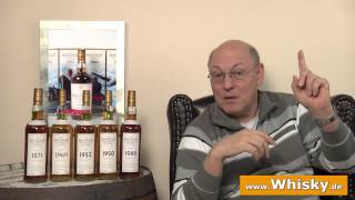 Whisky Fälschungen
