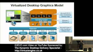 Remoting protocol comparision ICA HDX PCOIP RemoteFX
