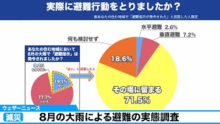 8月の大雨による避難の実態調査　感染症へのリスクで避難行動に影響も