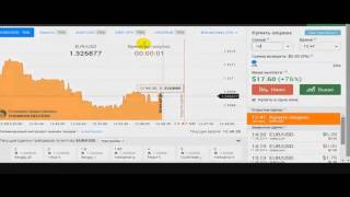 Обзор платформы брокера IQ Option - как заработать $5000