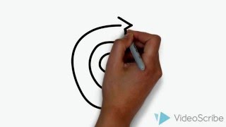 How to be creative and innovative.