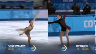 2014OG Yuna Kim & Adelina Sotnikova free skate routines side by side