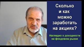 Сколько вы могли заработать на акциях