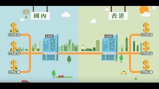 今日老細講啲乜 通識貼士 - 人民幣資金池