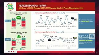 BPS: Neraca Dagang Juli 2022 Surplus USD 4,22 Miliar