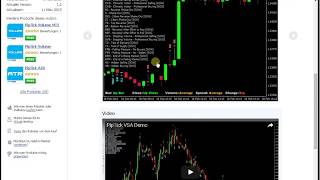 VSA Indikator für Metatrader kostenlos herunterladen