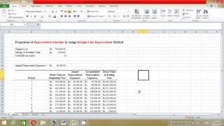 How to prepare Depreciation schedule by using Straight Line Depreciation Method (Samir)