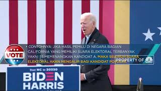 Sistem Pemilihan Presiden Amerika Serikat