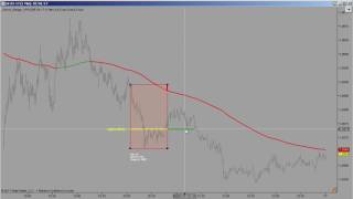 Индикатор диапазонных ПОКов (POC - Point Of Control) для NinjaTrader v7 - Savos_Range_VPOC