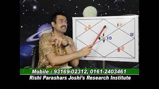 LAGNESH IN VARIOUS HOUSES IN ARIES LAGNA.LEC-28.