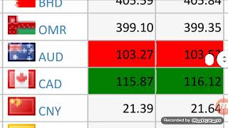 Exchange rate today in India and Pakistan||One Dollar is equal to PKR/INR||today dollar price