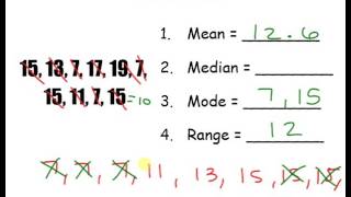 Mean, Median, Mode, Range