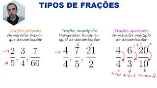 #MF6 Frações | Matemática 6º ano