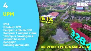 10 Universiti Terbaik Malaysia tahun 2017 agak mengejutkan!