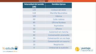 Física - Qué es un decibel