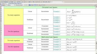 Least-Squares Fitting in Maple