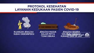 Protokol Kesehatan Layanan Kedukaan Pasien Covid-19