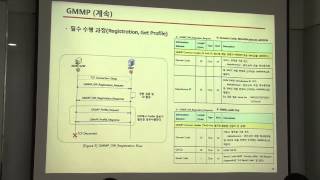 SKT M2M/IoT 플랫폼 연동을 위한 GMMP 규격 설명회