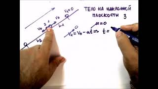 Физика. Динамика .Движение тела по наклонной плоскости 3