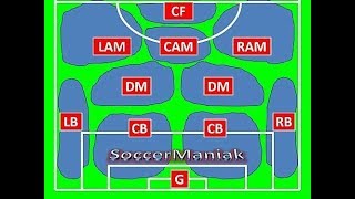 FIFA 18 MY Formation AND Custom tactics