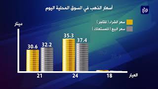 أسعار الذهب في السوق المحلية اليوم  (27/1/2020)