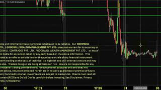 MCX CRUDE OIL TRADING TECHNICAL ANALYSIS FEB 03 2020 TAMIL CHENNAI TAMIL NADU INDIA