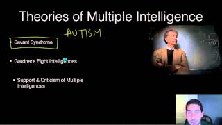 AP Psychology - Intelligence - Part 1 - Intelligence Definitions