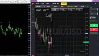 Как работает индикатор Альфа Тренд (Alfa Trend)