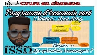Économie-Chapitre1:Les opérations économiques(les choix de production, répartition et dépense)