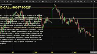 MCX NICKEL TRADING TECHNICAL ANALYSIS MAY 09 2019 ENGLISH CHENNAI TAMIL NADU INDIA