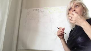 Как наказать обидчика. 2